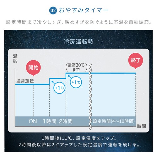 �G�A�R�� 18�� 2026�N���f�� �ߓd 5.6kw 200V�Ή� IHF-5610G-W_13