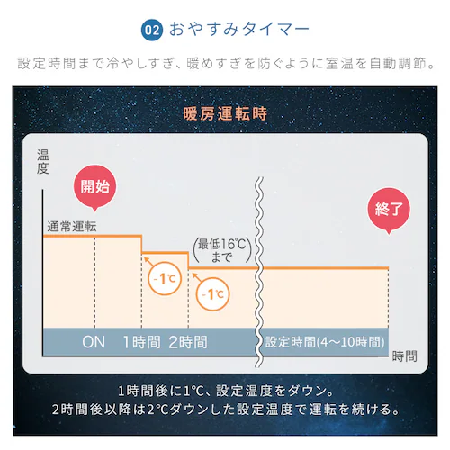 エアコン 18畳 2026年モデル 工事費込み 節電 5.6kw 200V対応 IHF-5610G-W_15