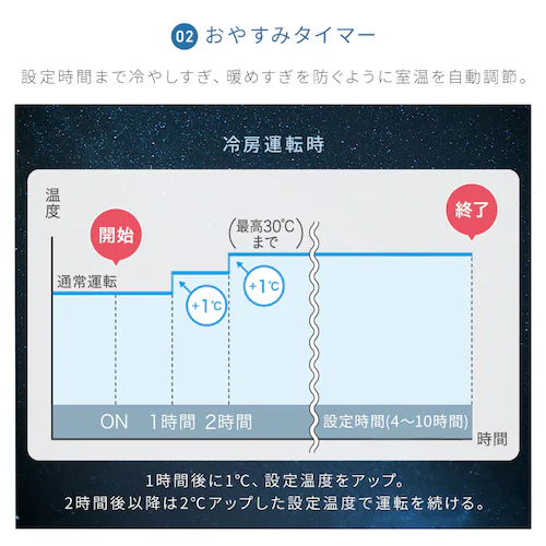 エアコン 18畳 2026年モデル 工事費込み 節電 5.6kw 200V対応 IHF-5610G-W_16