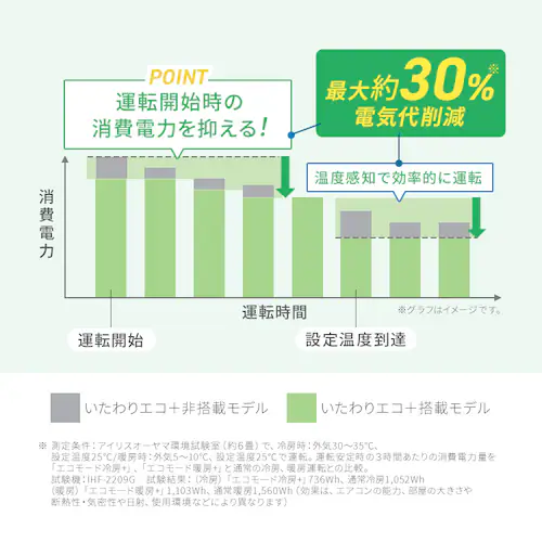 エアコン 20畳 2026年モデル 節電 6.3kw 200V対応 IHF-6310G-W_8