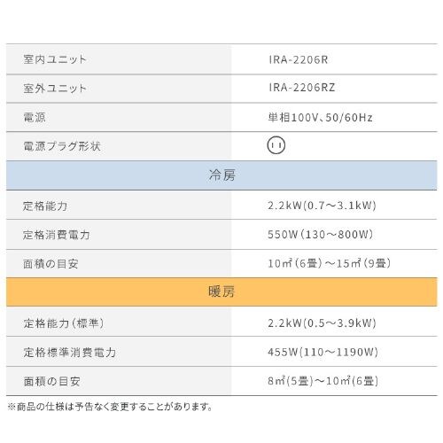 �G�A�R�� 6�� 2025�N���f�� �ߓd 2.2kw 100V�Ή� IRA-2206R_14