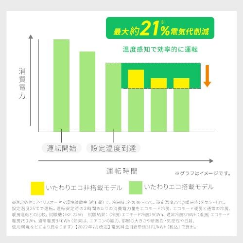 エアコン 14畳 2025年モデル 工事費込み 節電 4.0kw 100V対応 IRA
