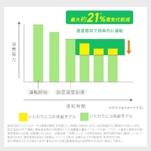 エアコン 14畳 2025年モデル 工事費込み 節電 4.0kw 100V対応 IRA-4006R_12