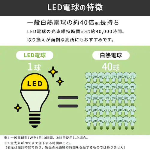 LED電球 E26 全方向 40形相当 昼白色 LDA3N-G/W-4T9 _4