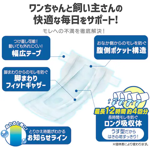 【女の子用】【192枚】犬 おむつ ピタフィット XS 64枚入×3袋 NPD-XS64 犬 おむつ_7