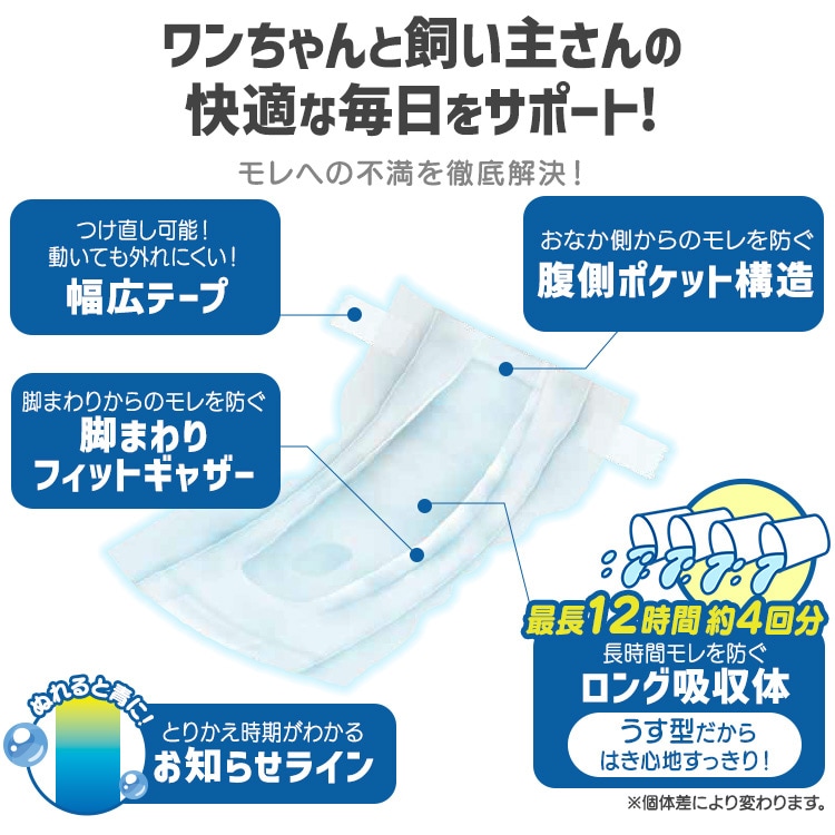 女の子用】【192枚】犬 おむつ ピタフィット XXS 64枚入×3袋 NPD-XXS64