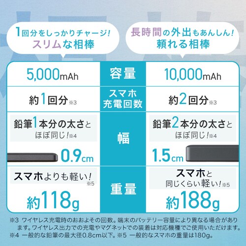 ���o�C���o�b�e���[ �}�O�l�b�g�� ���^ �y�� 5000mAh TW-A05020-B �u���b�N_4