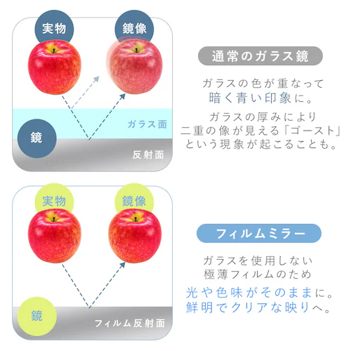 鏡 壁掛け 割れない 全身 軽量 フィルムミラー KWM-28150 シルバー_14