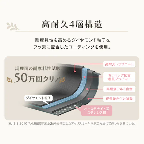 ダイヤモンドコートパン マルチエッグパン入り 9点セット IHガス火対応 MEGI-9S クリームホワイト_15