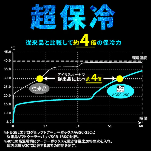 HUGEL 2wayエアロゲルソフトクーラーボックス 4L AGSC-4C2 チャコールグレー【_5