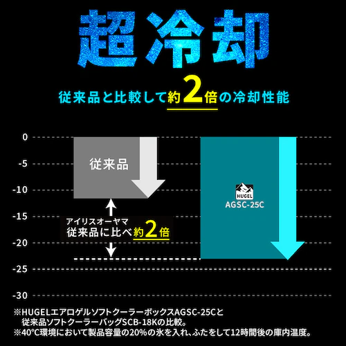 HUGEL 2wayエアロゲルソフトクーラーボックス 4L AGSC-4C2 チャコールグレー【_6
