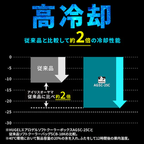 【超低温保冷剤M付き】HUGEL クーラーボックス 2wayエアロゲルソフトクーラーボックス 4L AGSC-4C2 チャコールグレー_5