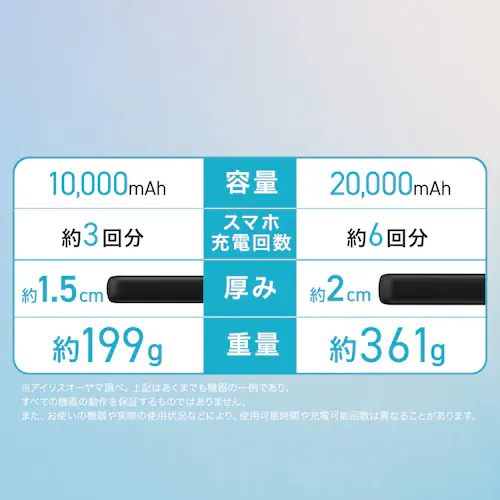 ���o�C���o�b�e���[ ���^ �y�� 10000mAh CE-A10020-B �u���b�N_4