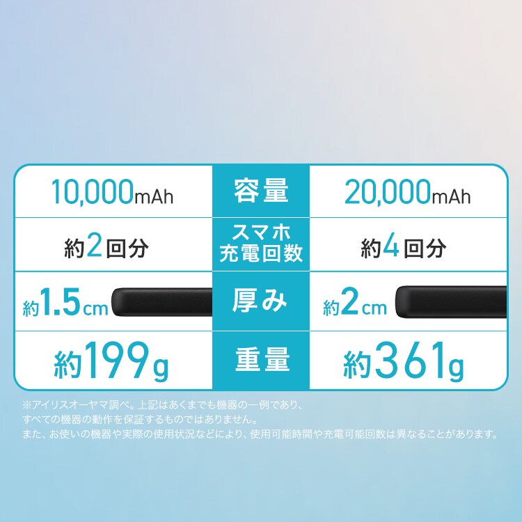 モバイルバッテリー 薄型 軽量 10000mAh CE-A10020-B ブラック 112126