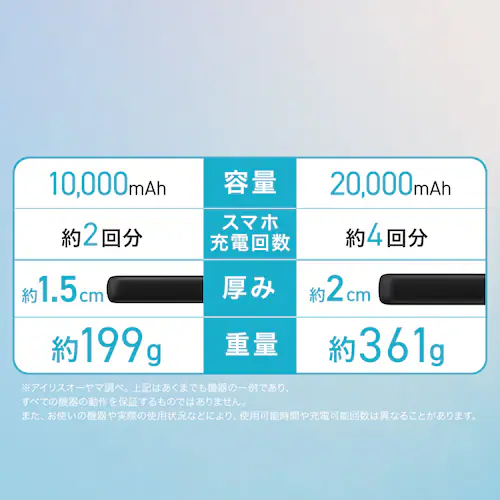 モバイルバッテリー 薄型 軽量 10000mAh CE-A10020-B ブラック_5