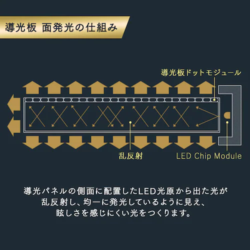 ���^�V�[�����O���C�g ������ 950lm �d���F SCL95L-P_3