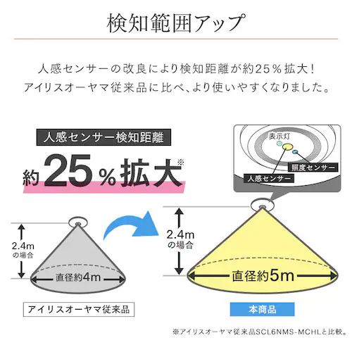 ���^�V�[�����O���C�g ������ 950lm �d���F SCL95L-P_10