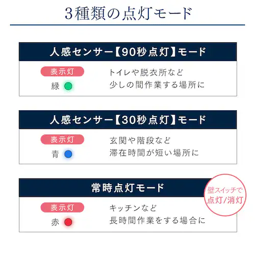 ���^�V�[�����O���C�g ������ 1000lm �����F �l���Z���T�[�t SCL100D-MS-PK �mB�n_9