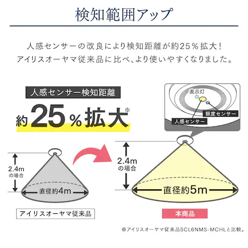 ���^�V�[�����O���C�g ������ 1000lm �����F �l���Z���T�[�t SCL100D-MS-PK �mB�n_10