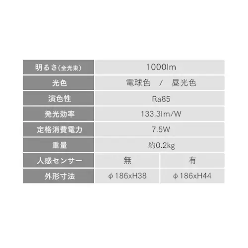 ���^�V�[�����O���C�g ������ 1000lm �����F �l���Z���T�[�t SCL100D-MS-PK �mB�n_16