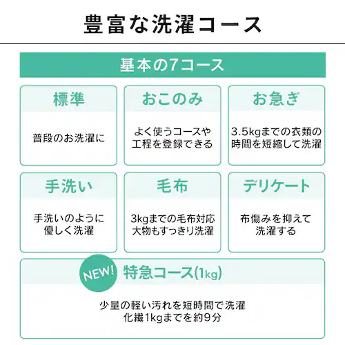 洗濯機 5kg OSH fit ガチ落ち極渦洗浄 ラクとれLOW設計 一人暮らし ITW-50B01-W ホワイト_9
