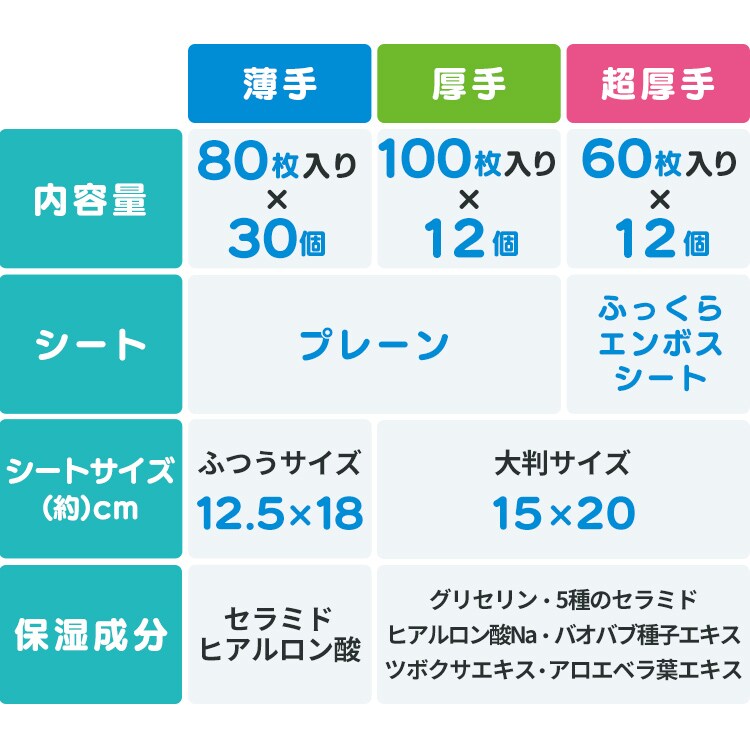 あんしん Genki！おしりふき 厚手1200枚入 GOK-T1001N【CP対象②