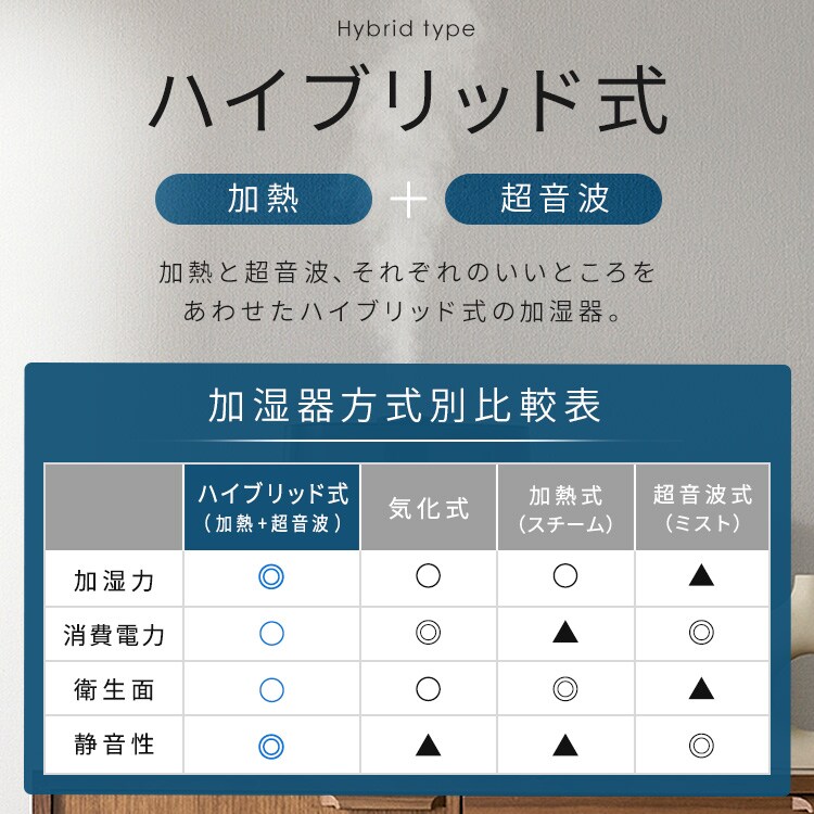 上給水超音波ハイブリッド加湿器 KHM-HUT551 全2色 112901F│アイリス