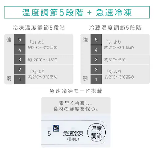 �Ⓚ�� 80L ���X���� ��������� KUSN-S8E-W �y�X�L�}�b�N�X�z_10