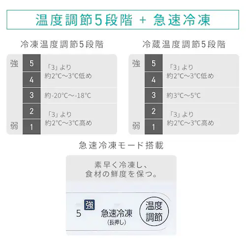 �Ⓚ�� 120L ���X���� ��������� KUSN-S12D-WW �y�X�L�}�b�N�X�z_10