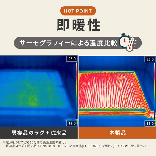 ���E�N�b�V�����z�b�g�J�[�y�b�g PHC-CR20A-T �u���E��_3