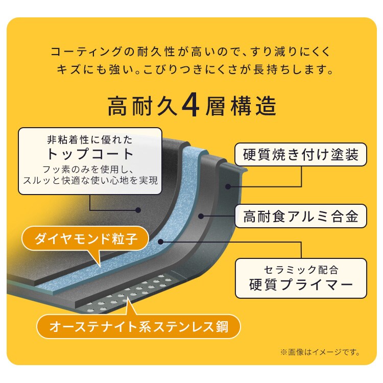 ダイヤモンドコートパン エッグパン IH・ガス火対応 NTF-SEIE ブラック