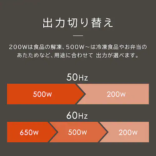 オーブンレンジ 16L MO-F1601-W ホワイト_5