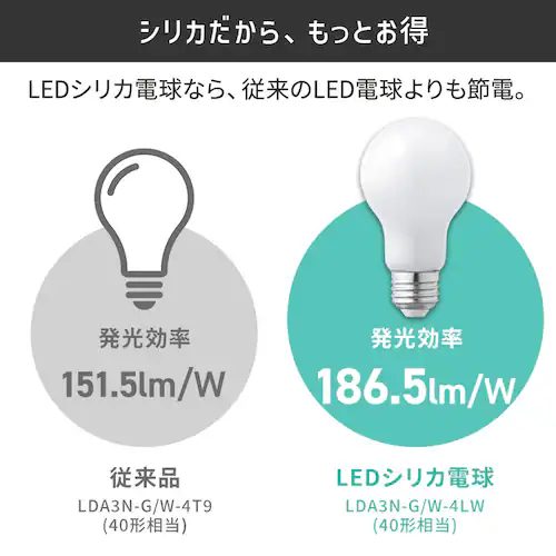 LEDシリカ電球 E26 40W相当 昼白色 LDA3N-G/W-4LW_8