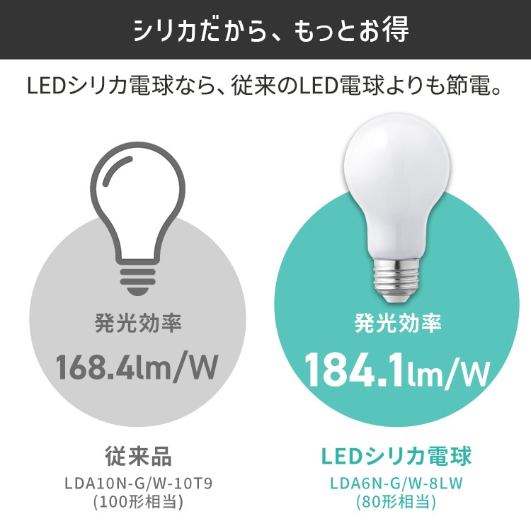 LEDシリカ電球 E26 80W相当 昼白色 LDA6N-G／W-8LW 113696 │アイリス