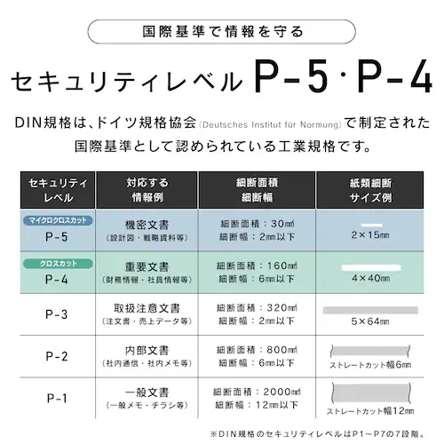 【静音】 パーソナルシュレッダー マイクロクロスカット 4枚同時細断 シズカット SIZCUT P4GMS_6