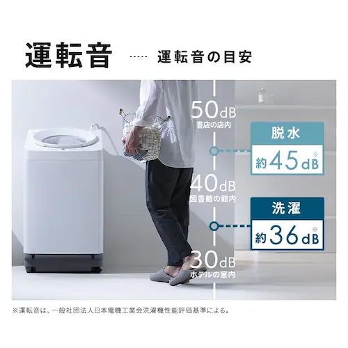 ����@ 8kg OSH �K�`�����ɉQ��� �ȃG�l �ߐ� ���N�Ƃ�LOW�݌v ��l��炵 �t�@�~���[���� ITW-80A02-W�y������s�z_10