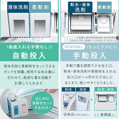 【設置費込み】全自動洗濯機 8.0kg OSH 自動投入(施工込み) ITW-F803H-W ホワイト_4
