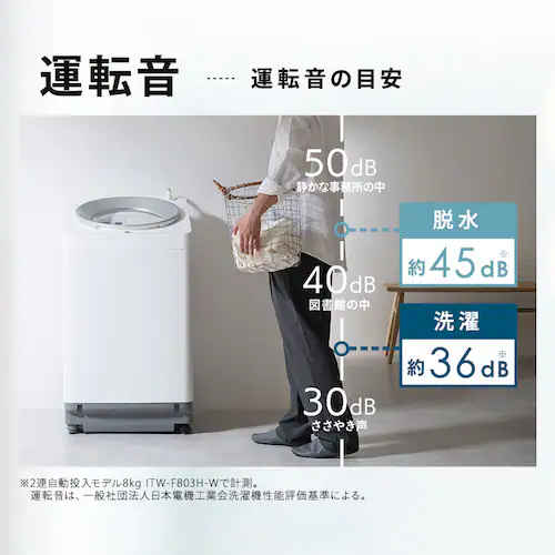 【設置費込み】全自動洗濯機 8.0kg OSH 自動投入(施工込み) ITW-F803H-W ホワイト_7