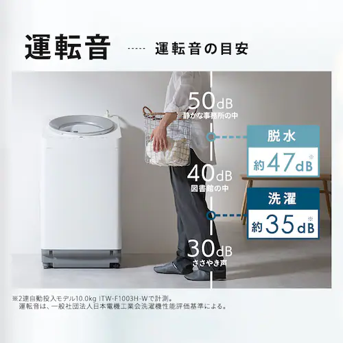 【設置費込み】全自動洗濯機 10.0kg OSH 自動投入(施工込み) ITW-F1003H-W ホワイト_7