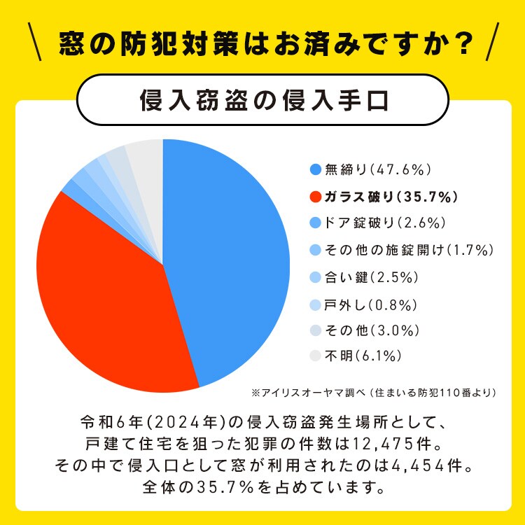 リモコン付き窓用防犯アラーム 2個セット SWA-W2 ホワイト 113779