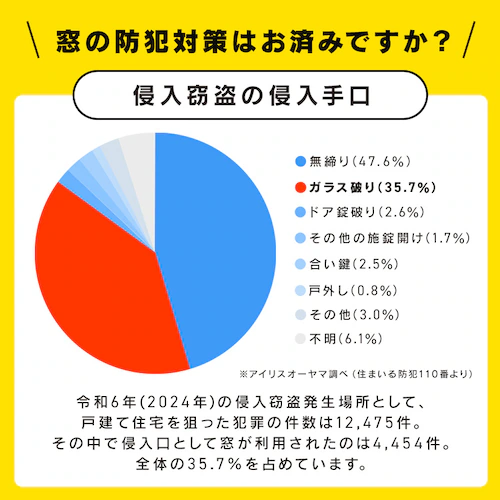 リモコン付き窓用防犯アラーム SWA-W ホワイト_2