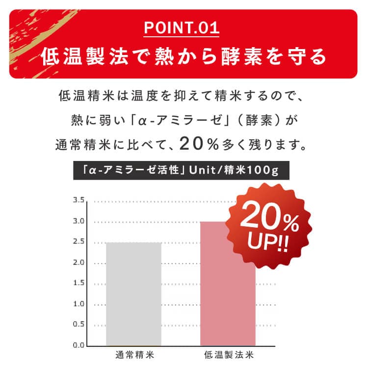 15kg】 和の輝き 国産ブレンド 5kg×3袋 7342092 │アイリスオーヤマ