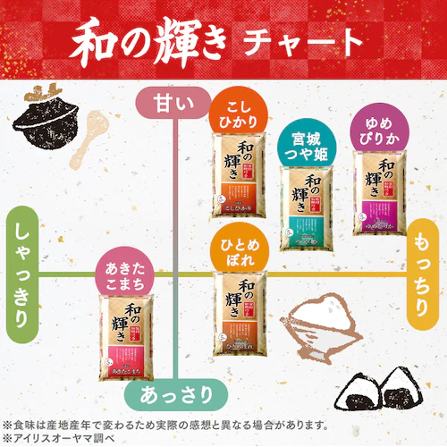 【15kg】 和の輝き 国産ブレンド 5kg×3袋_6