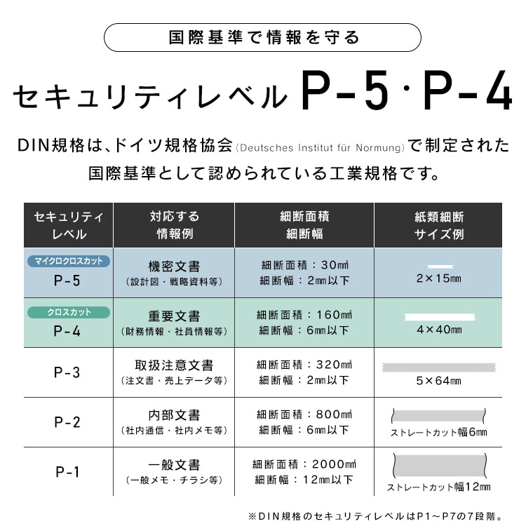 SHIZCUT＞【静音】 パーソナルシュレッダー クロスカット 除電 7枚同時