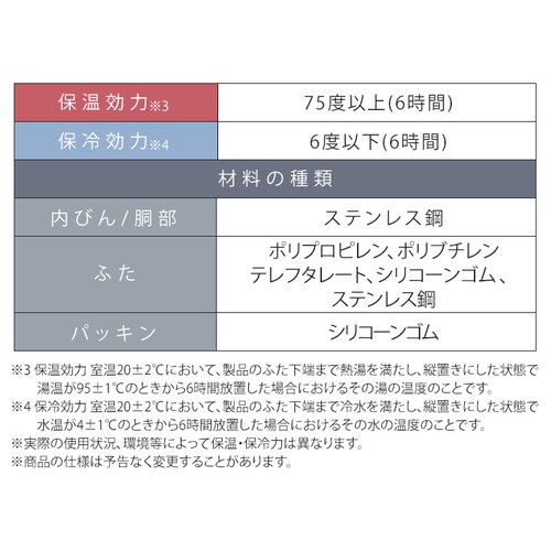 ���ۗ�X�e�����X�}�O�{�g�� HCM-750 �_�[�N�O���[_15