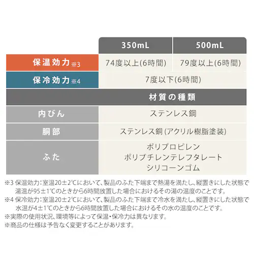 ���ۉ��X�e�����X�}�O�{�g�� HHM-500 �O���[��_12
