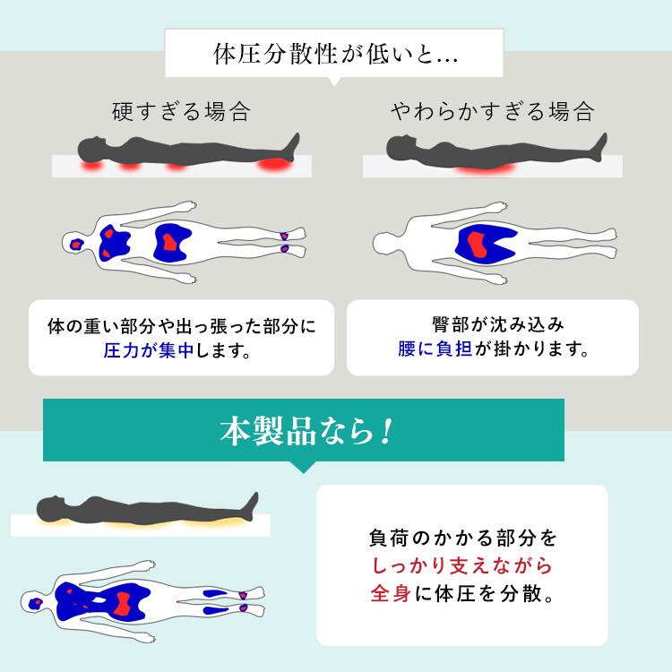 マットレス Dysphasia nishikawa スヤラ ドッツ 三つ折りマットレス ＜9cm厚