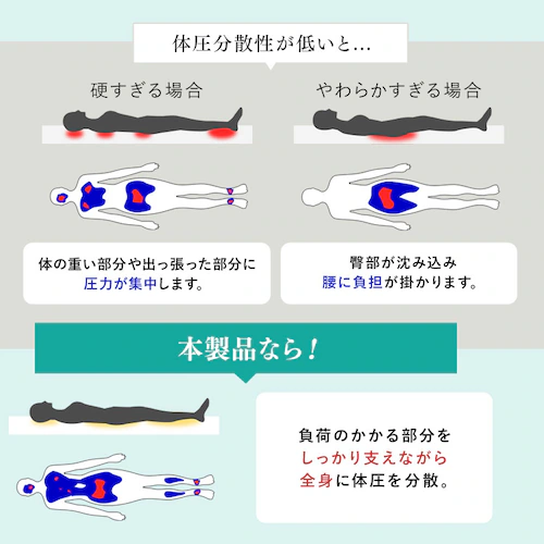 �炭�炭���ʃ}�b�g���X PMTS-B-16S �z���C�g_12