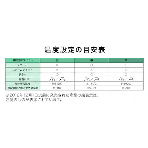 コードレススチームアイロン IRN-CL20C-W ホワイト_16
