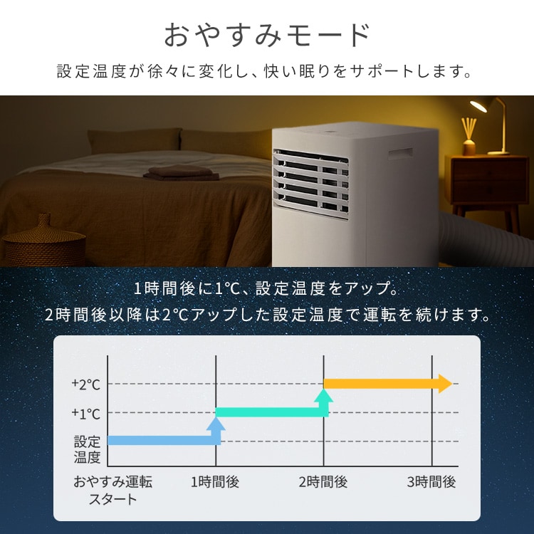 ポータブルクーラー 4.5~7畳 工事不要 インバーター搭載 2.2kW IPP